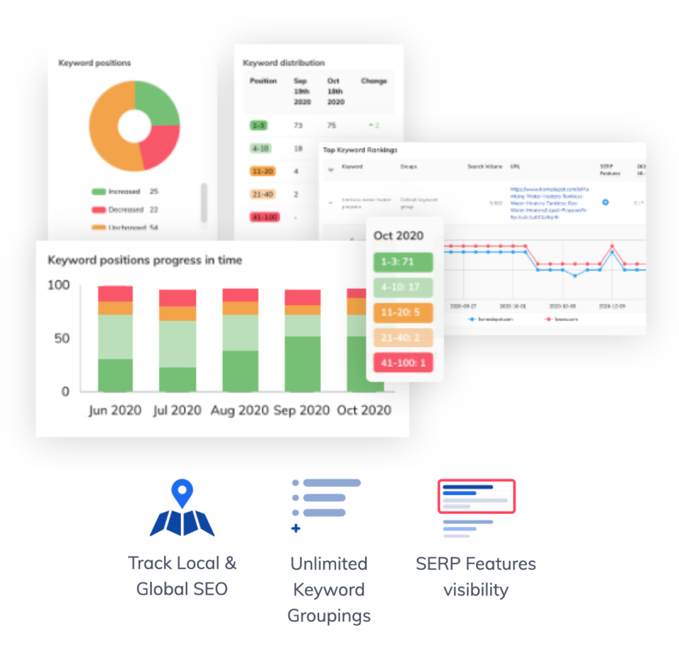 screenshot of Raven Tools